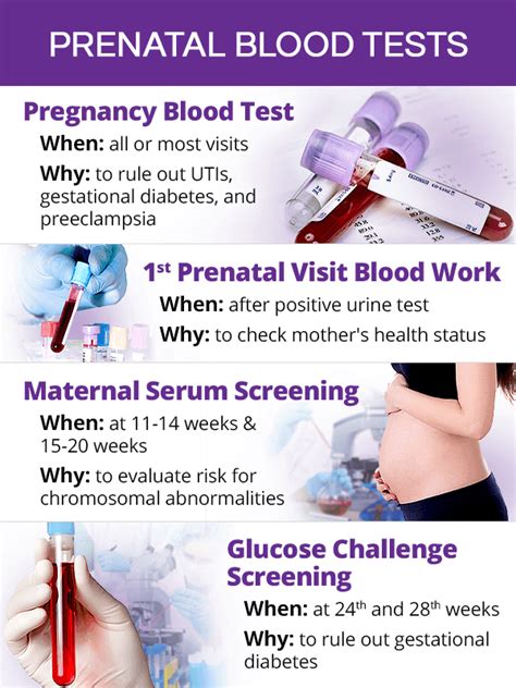 can you find pregnancy in blood test