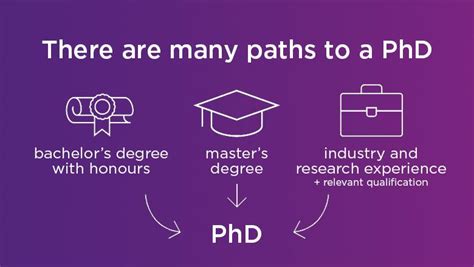 can you get a phd without a masters in engineering