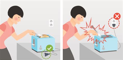 Can You Get A Shock From A Toaster