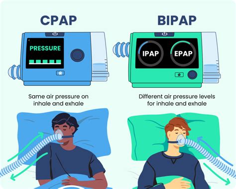 can you get headaches from cpap
