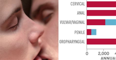 Can You Get Hpv From Inanimate Objects