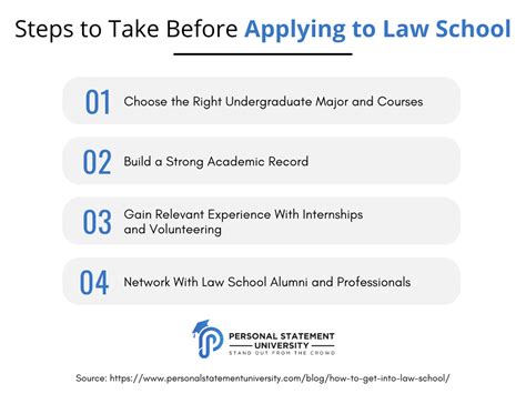 Can You Get Into Law School With An Online Undergraduate Degree?