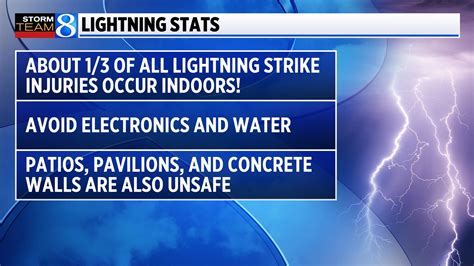 Can You Get Struck By Lightning Inside A Building