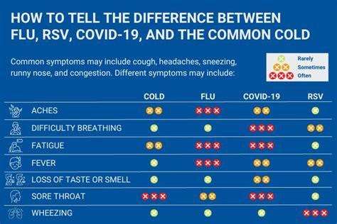 can you give rsv and covid vaccine together