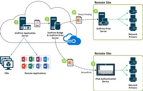 Can You Have A Print Server In Azure