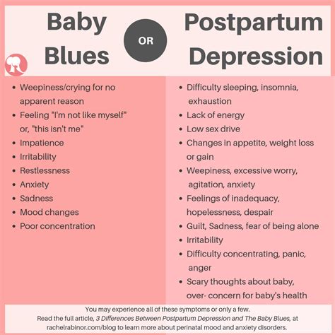 can you have postpartum depression after a miscarriage