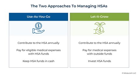 can you have two hsa accounts