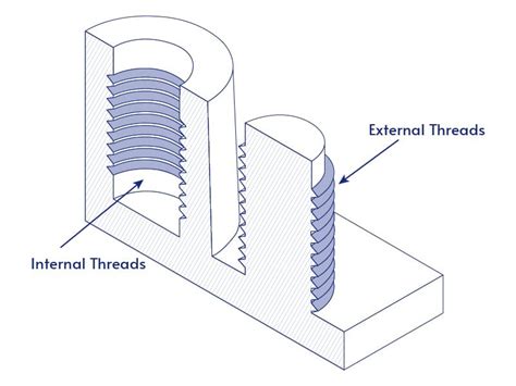 Can You Injection Mold Threads