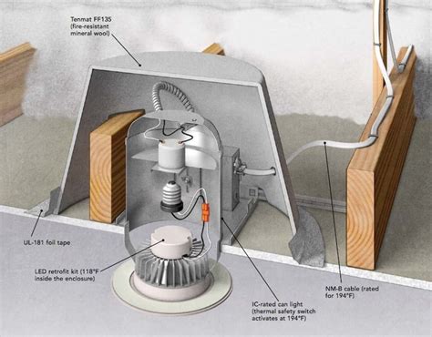 Can You Insulate Around Can Lights