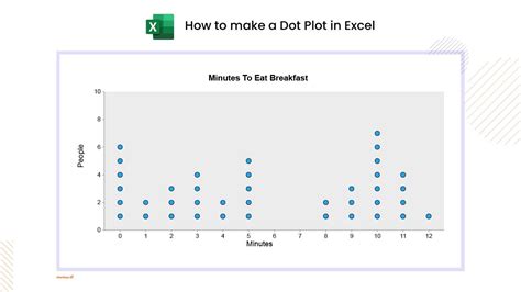 can you make a dot plot in excel