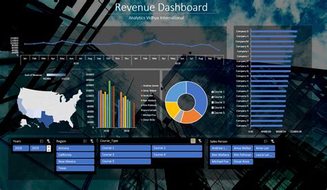 can you make an interactive dashboard in excel