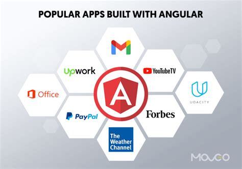  62 Free Can You Make Mobile Apps With Angular Best Apps 2023