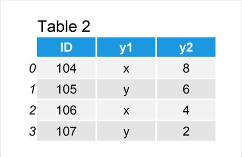 can you merge more than 2 dataframes in pandas
