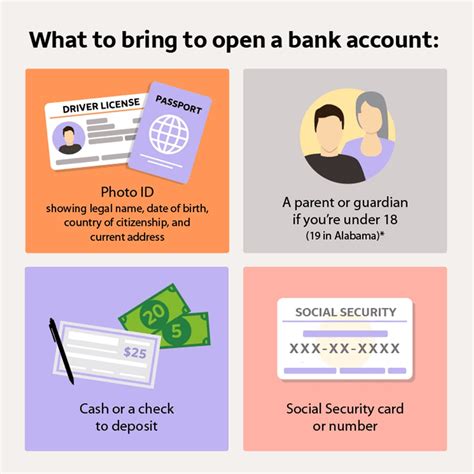 can you open up a joint bank account online