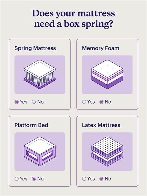 Can You Place A Memory Foam Mattress In A Box Spring