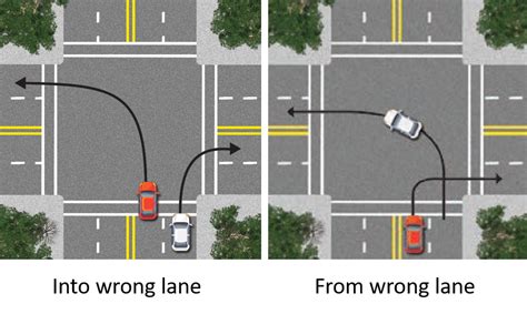 can you pull into the intersection when turning left in oregon