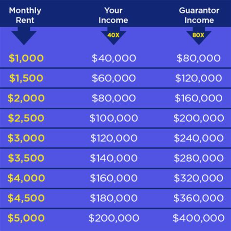 can you rent for three months