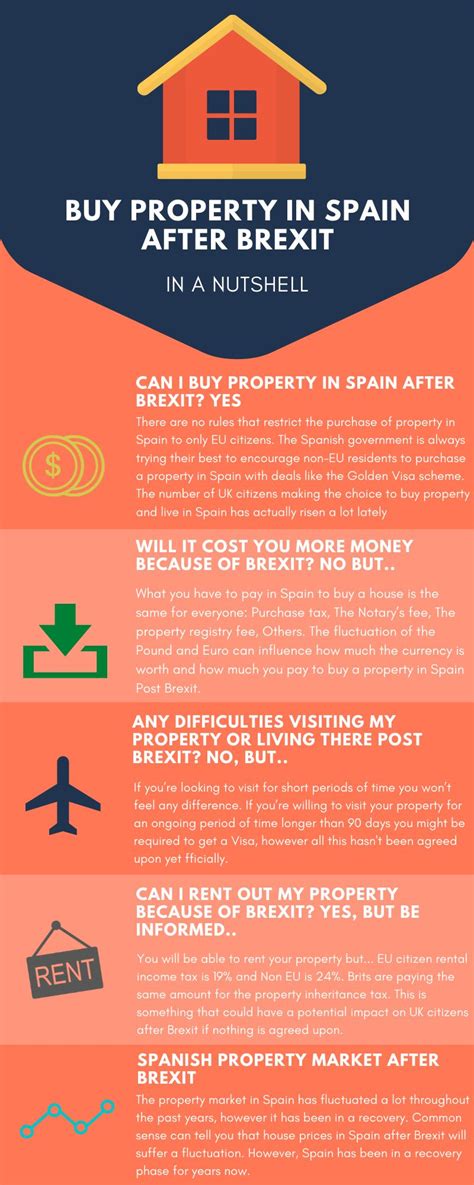 can you rent long term in spain after brexit