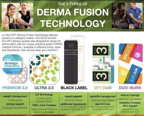 Can You Shower With Thrive Dft Patch On