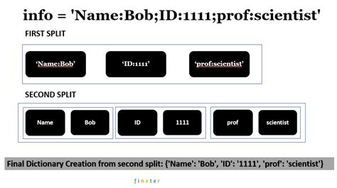 can you split a dictionary python