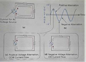 Can You Switch Back And Forth From Heat To Ac