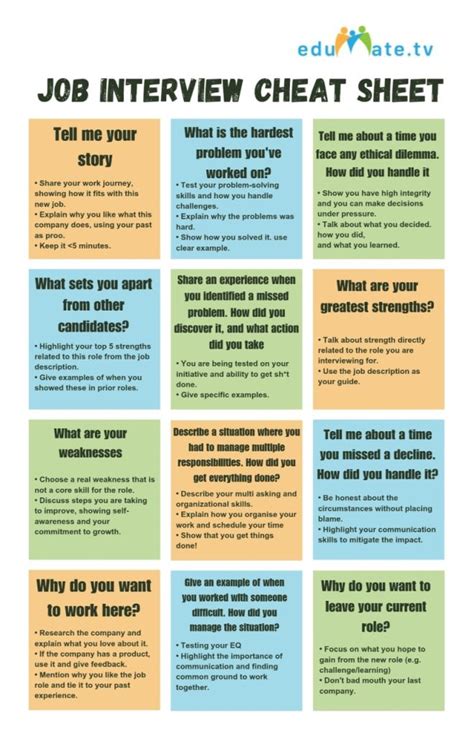 can you take a cheat sheet to an interview