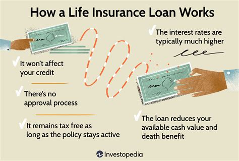 can you take a loan on a whole life insurance policy