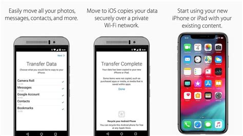 These Can You Transfer Contacts From An Android To An Iphone Best Apps 2023