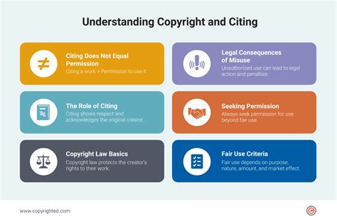 can you use a copyrighted image if you cite it