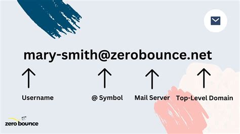 Can You Use A Dash In An Email Address