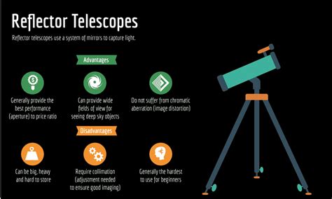 Can You Use A Reflector Telescope In Daylight