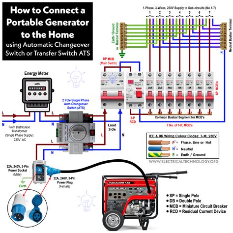 Can You Use An Automatic Transfer Switch With A Portable Generator