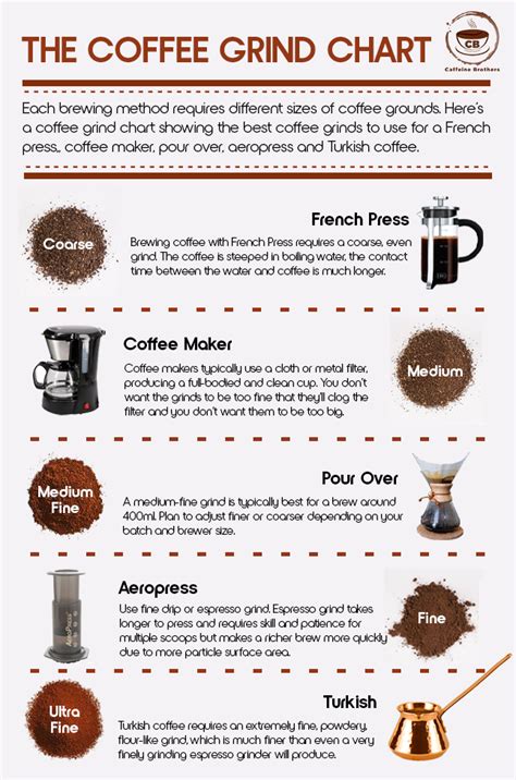 Can You Use Fine Grind Coffee In A Percolator