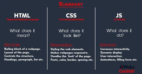 can you use javascript without html and css