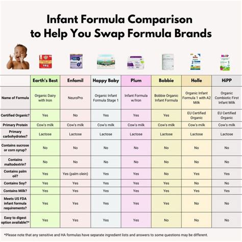 can you use two different formulas for baby