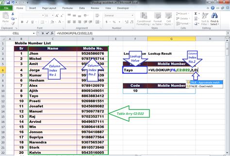 Can You Use Vlookup For A Range Of Values