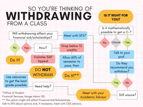 How to Withdraw Your Application From A College — College Factual for