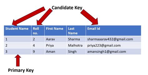 Candidate Sourcing Automation Guide from Hirebee.ai Hirebee