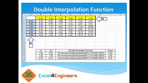 Can excel do interpolation?