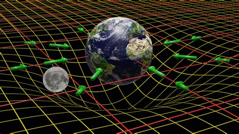 Can gravity be quantized?