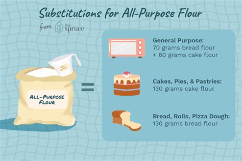 Out of AllPurpose Flour? Here