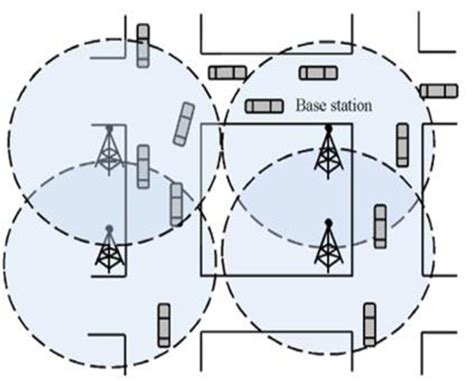 Can-Net Base Stations