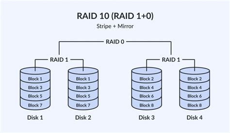 Can-Raid-1-Have-More-Than-Two-Drives