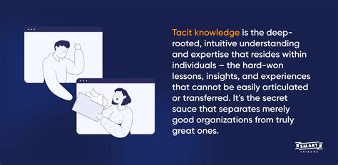 Can tacit knowledge be codified?