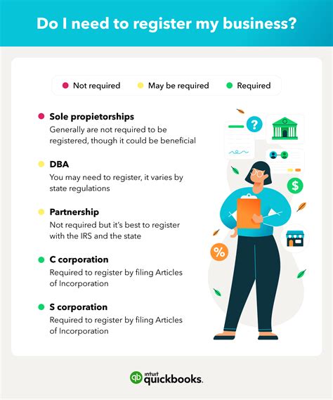 Can You Register Two Business Names Under One ABN? (2025 Update)