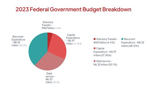 canada 2023 federal budget