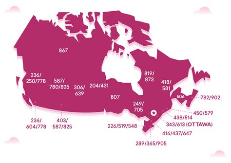 canada area code phone number