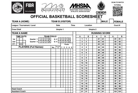 canada basketball box score