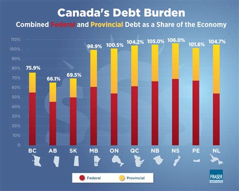 canada budget 2014