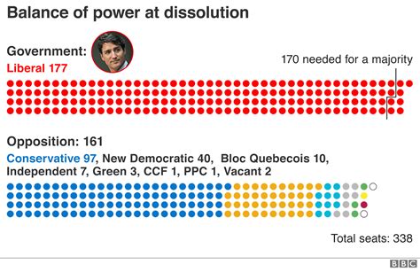 canada by elections 2023